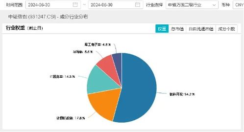微軟服務中斷再敲警鐘，自主可控勢在必行 信創ETF(562030)盤中拉升3%背后